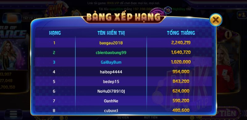 Danh sách thưởng khủng cược game Candy Rikvip