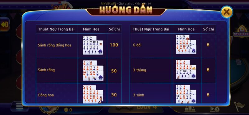 Những nhóm bài mậu binh tính thưởng ở play Rikvip