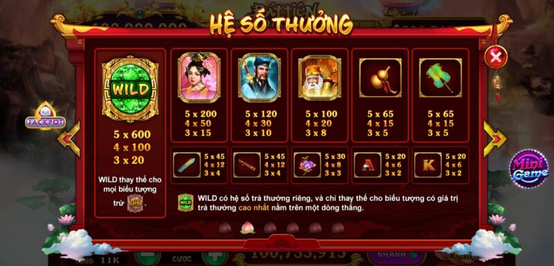 Nhóm biểu tượng tính thưởng game Bát tiên quá hải Rik vip