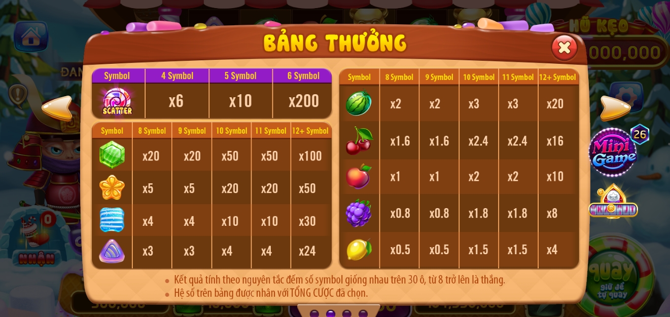 Chiến thuật chơi Candy Fruit Samurai play Rikvip cực chuẩn