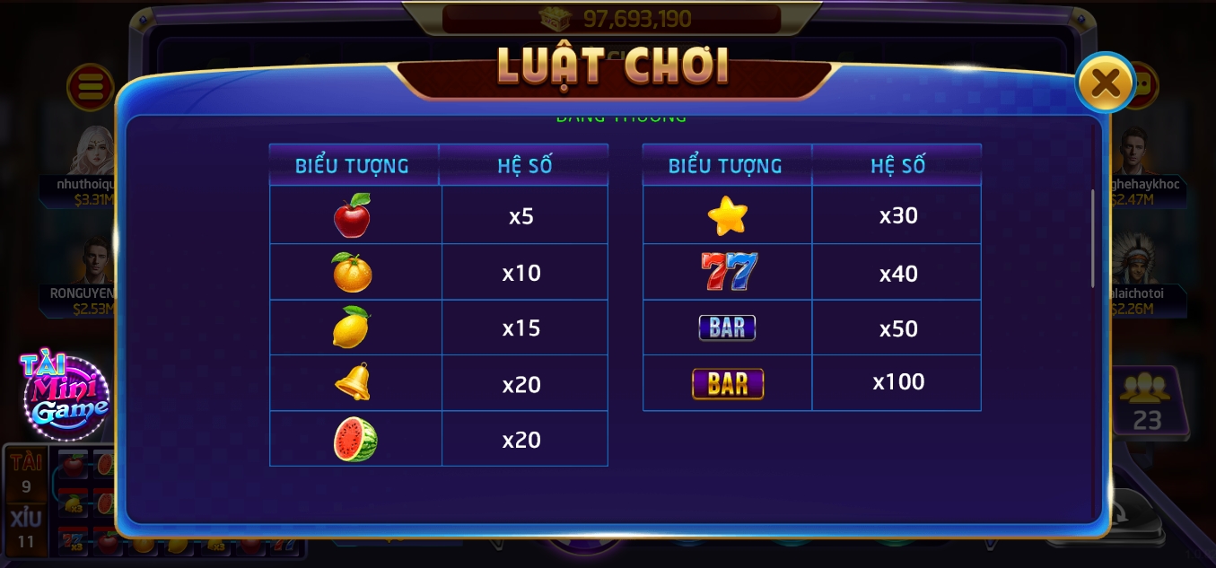 Trả thưởng cho game xèng hoa quả Rikvip